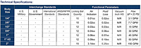 ST Series Technical Specifications