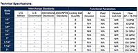 E Series Technical Specifications