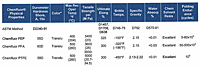 PharmaSmooth Physical Properties