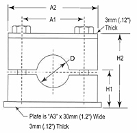 Beta Clamps - Standard Series-2