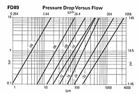 FD89 Flow Data