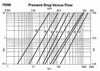 FD99 Flow Data