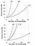 ST Series Flow Rate vs Pressure Drop