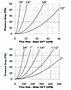 E Series Flow Rate vs Pressure Drop