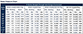 E Series Rated Pressure Chart