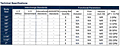 E Series Technical Specifications