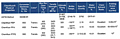 PharmaSmooth Physical Properties