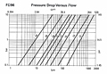 FD96 Flow Data